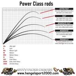Savage Gear SG4 Power Game Rod 221 Cm 50 - 100 Gram -Kortingswinkel Voor Visuitrusting 653df616e2af59985e4508c91233f211